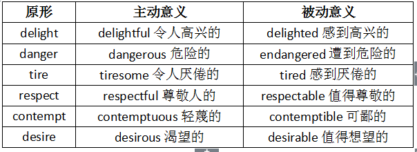 形容词ing和ed形式的区别及主被动用法介绍1
