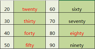 数字1-10，你可不一定真的会念2